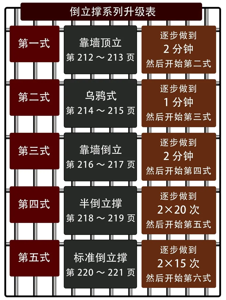 倒立撑Roadmap1.webp